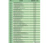 河南東森醫(yī)藥有限公司位列商務(wù)部2017年藥品批發(fā)企業(yè)百?gòu)?qiáng)榜第85位！